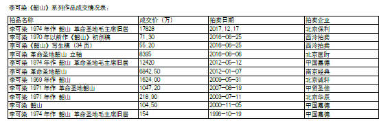 恒生拍卖2.png