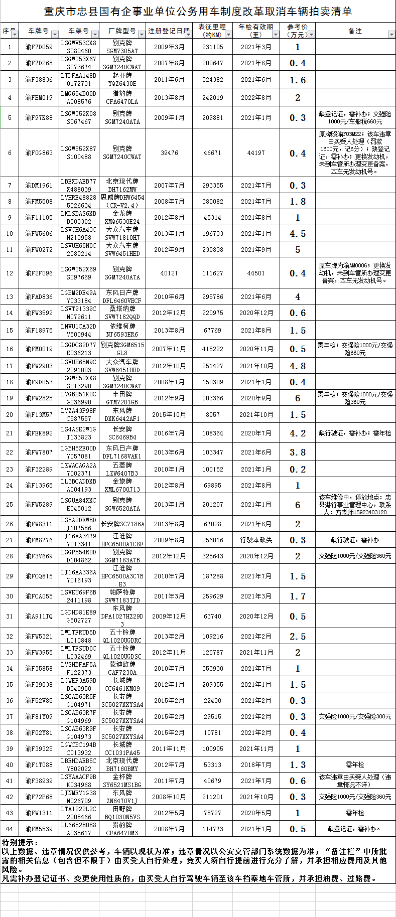 忠县拍卖车辆清单.png 忠县拍卖车辆清单.png